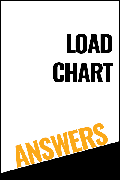 Load Chart Test